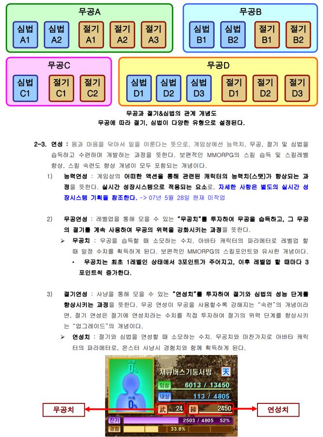 [천상비2] 무공연성 시스템