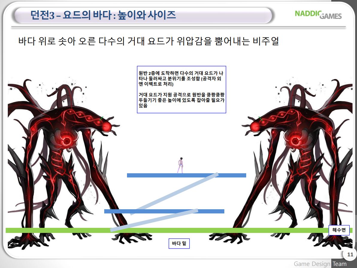 [클로저스] 오염위상의바다_던전기획