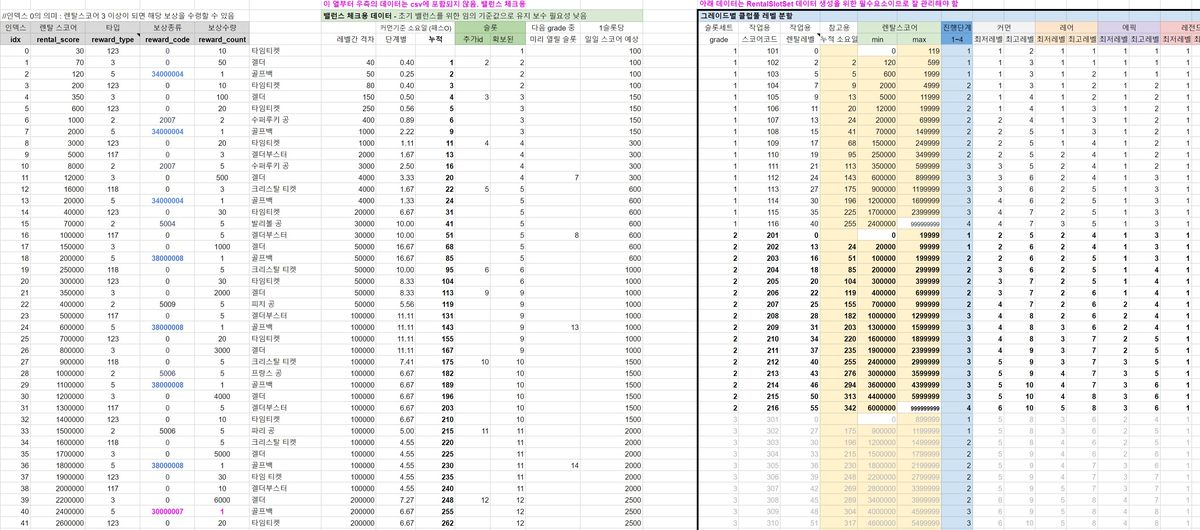 [CGI] 데이터캡쳐_클럽렌탈_Score
