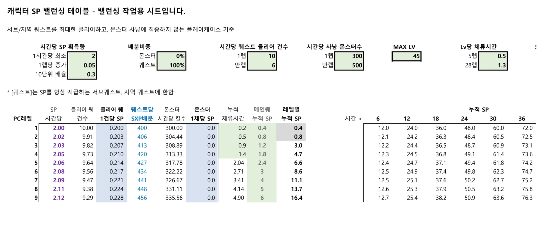 캐릭터 SP 작업 시트 캡처